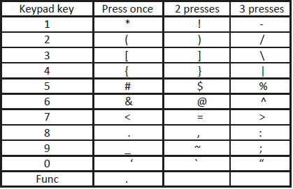 Special characters on Pax terminal.