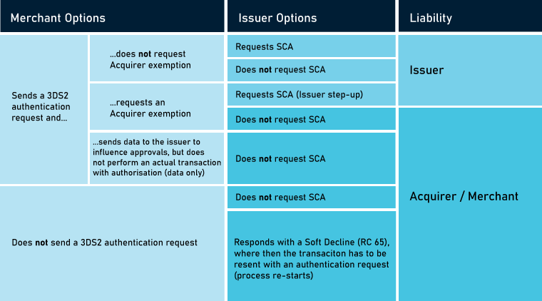SCA liabilities chart.